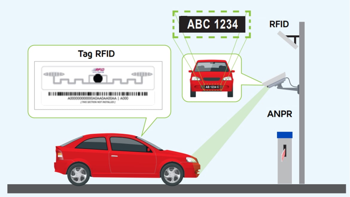 Chọn nhận dạng biển số tự động ANPR hay RFID tầm xa?