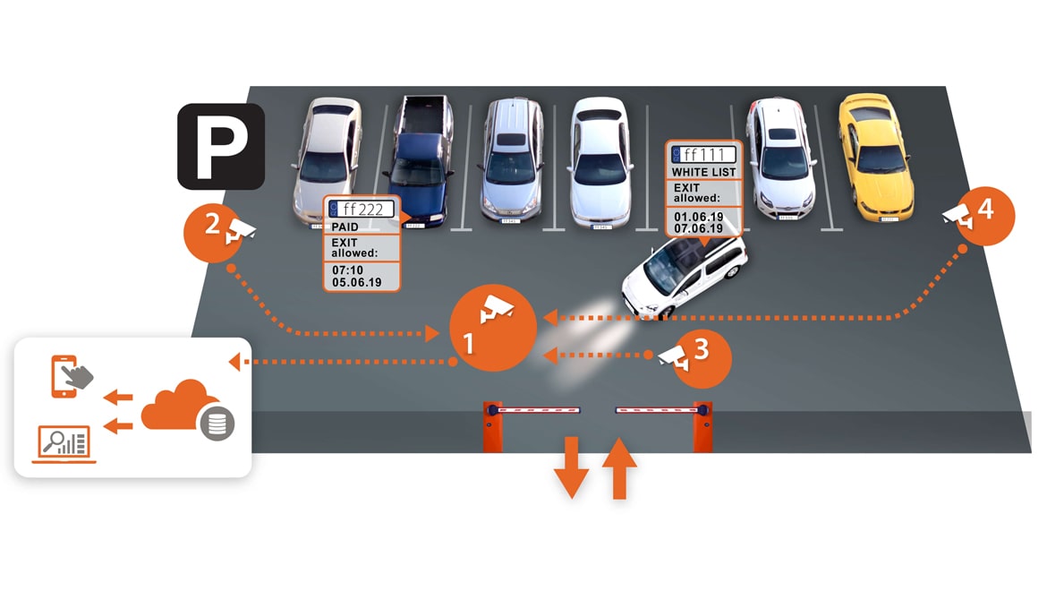 Hướng dẫn thiết lập hệ thống an ninh cho bãi đỗ xe