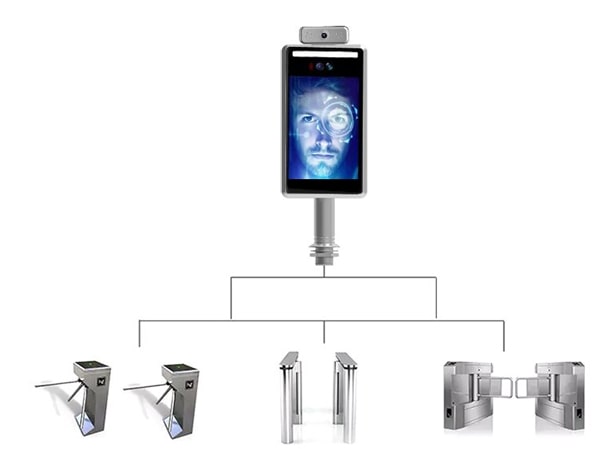 Thiết bị nhận diện khuôn mặt TimeFACE màn hình 5 inch cho cổng kiểm soát, kết nối Wifi, Lan